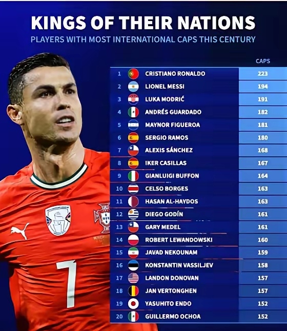 Kaiyun-关于C罗连续五场比赛得分超过比分优势明显，德国队挑战极限！的信息